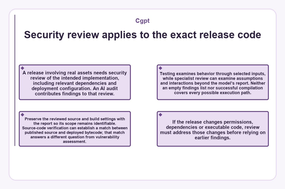 Diagram: Cgpt: Security review applies to the exact release code